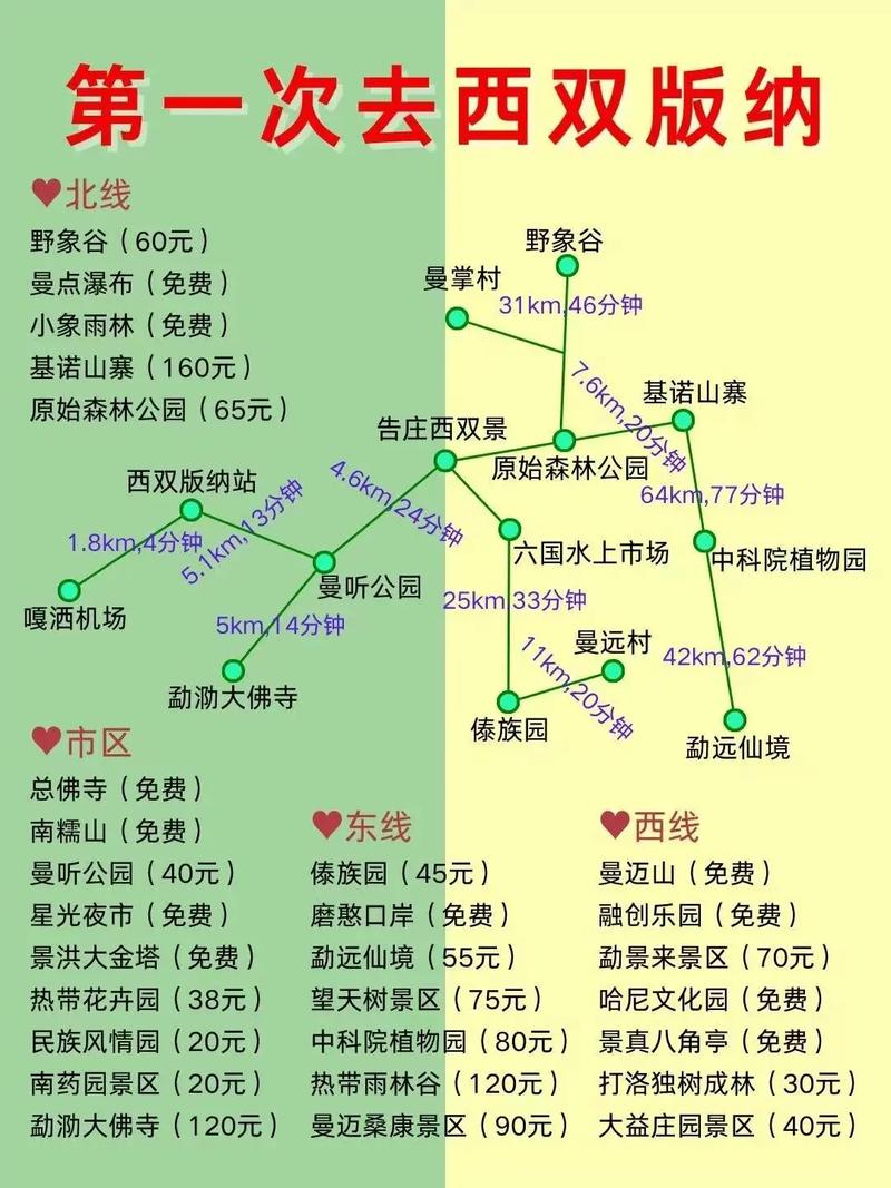 西双版纳旅游攻略自由行路线推荐三天?西双版纳旅游攻略景点大全?-第5张图片-诗丽旅游网 西双版纳旅游攻略自由行路线推荐三天?西双版纳旅游攻略景点大全?-第5张图片-诗丽旅游网