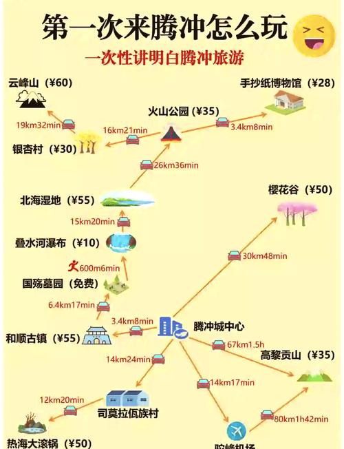 云南腾冲旅游线路推荐，云南腾冲旅游攻略必去景点图片？-第1张图片-诗丽旅游网