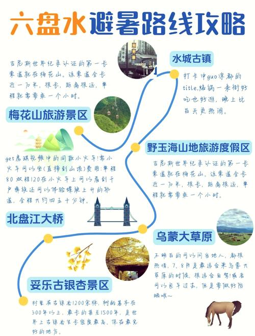 六盘水旅游攻略景点必去吃饭的地方?六盘水必玩的景点?-第4张图片-诗丽旅游网 六盘水旅游攻略景点必去吃饭的地方?六盘水必玩的景点?-第4张图片-诗丽旅游网