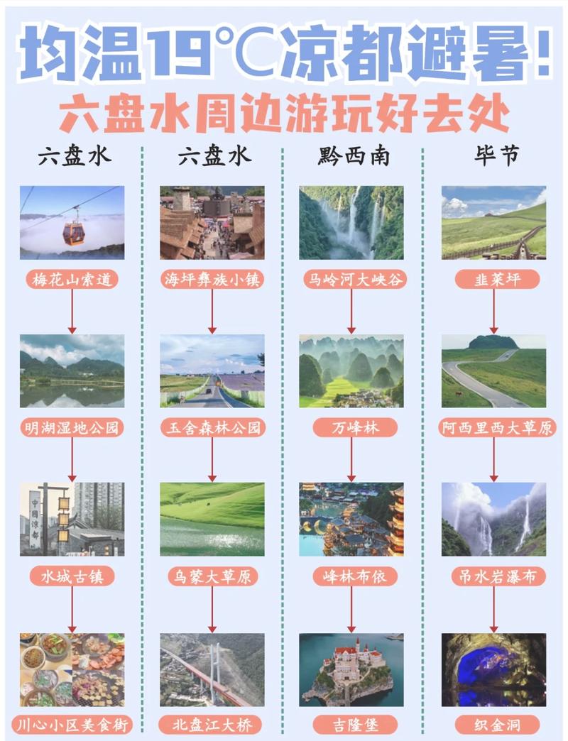 六盘水旅游攻略景点必去吃饭的地方?六盘水必玩的景点?-第5张图片-诗丽旅游网 六盘水旅游攻略景点必去吃饭的地方?六盘水必玩的景点?-第5张图片-诗丽旅游网