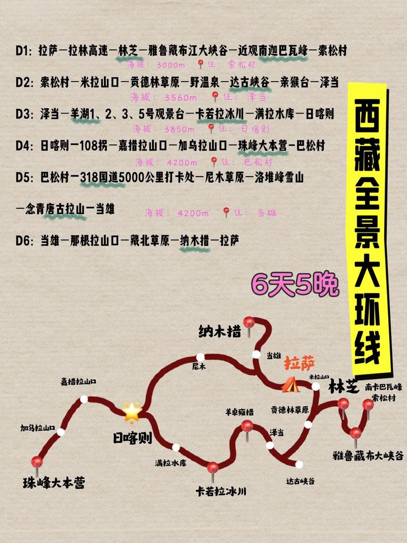 林芝旅游攻略游,林芝旅游指南-第6张图片-诗丽旅游网 林芝旅游攻略游,林芝旅游指南-第6张图片-诗丽旅游网