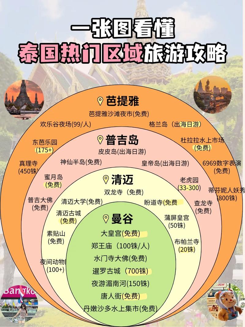泰国旅游攻略必去景点推荐?泰国旅游景点大全?-第4张图片-诗丽旅游网 泰国旅游攻略必去景点推荐?泰国旅游景点大全?-第4张图片-诗丽旅游网