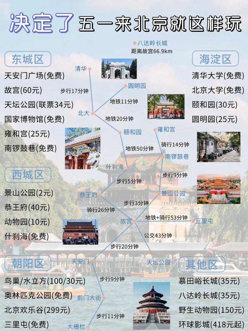 北京市旅游攻略必去景点,北京旅游攻略必去景点推荐-第3张图片-诗丽旅游网 北京市旅游攻略必去景点,北京旅游攻略必去景点推荐-第3张图片-诗丽旅游网