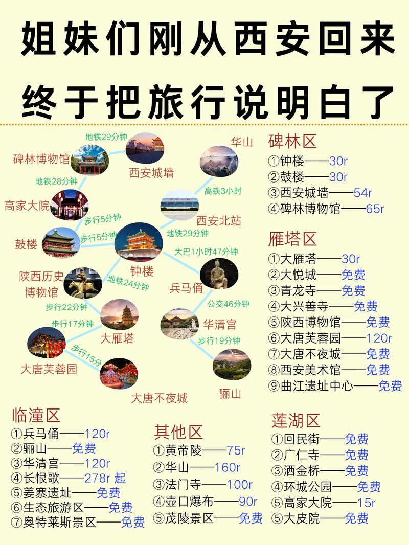 陕西旅游景点攻略自由行,陕西旅游攻略自由行攻略-第3张图片-诗丽旅游网 陕西旅游景点攻略自由行,陕西旅游攻略自由行攻略-第3张图片-诗丽旅游网