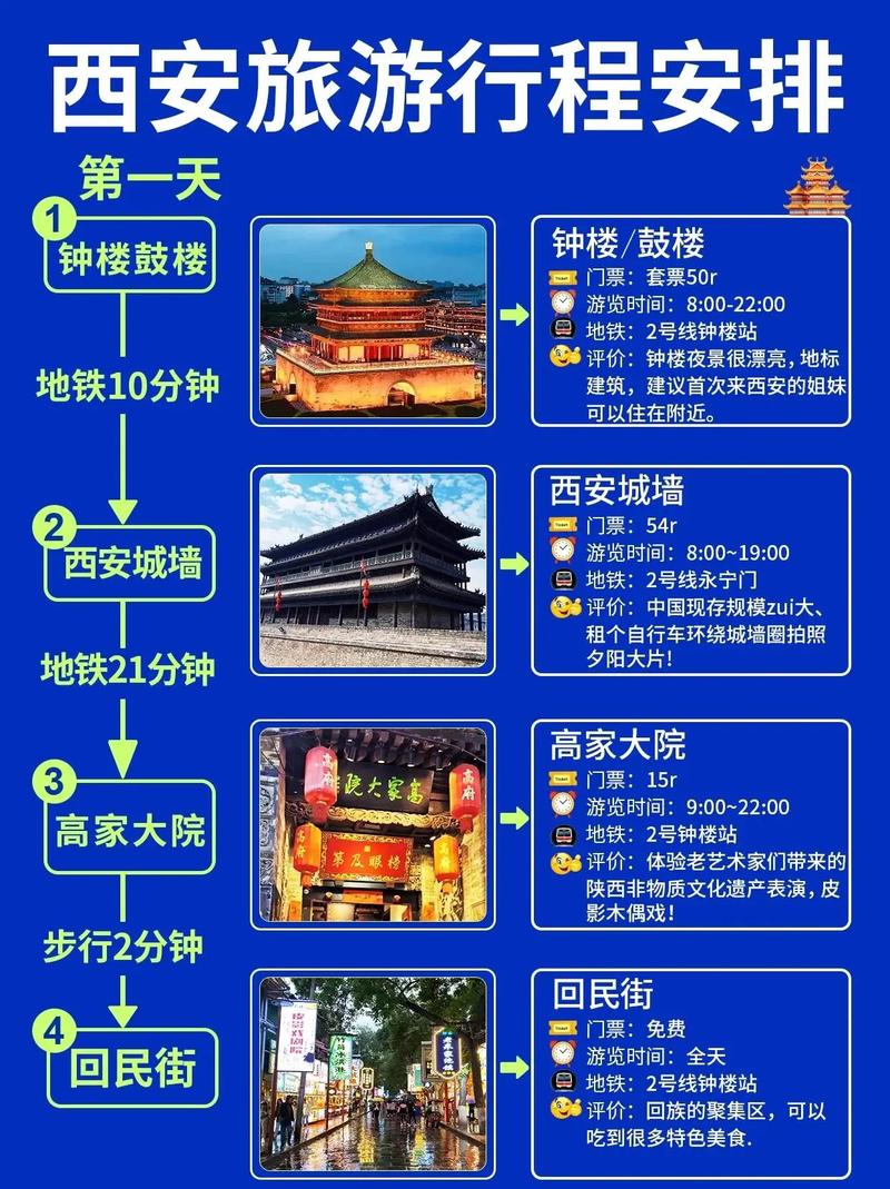 陕西旅游景点攻略自由行,陕西旅游攻略自由行攻略-第4张图片-诗丽旅游网 陕西旅游景点攻略自由行,陕西旅游攻略自由行攻略-第4张图片-诗丽旅游网