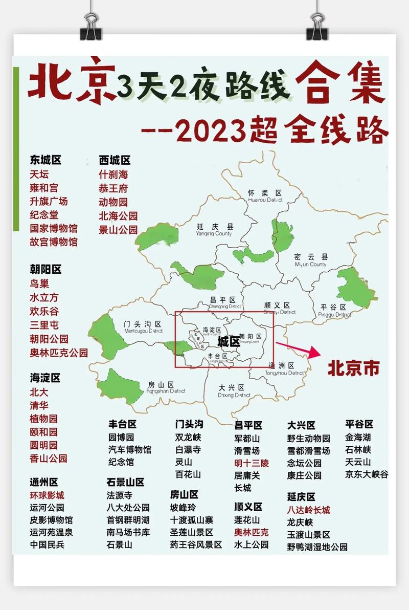 北京旅游线路名称设计?北京旅游经典线路?-第2张图片-诗丽旅游网 北京旅游线路名称设计?北京旅游经典线路?-第2张图片-诗丽旅游网