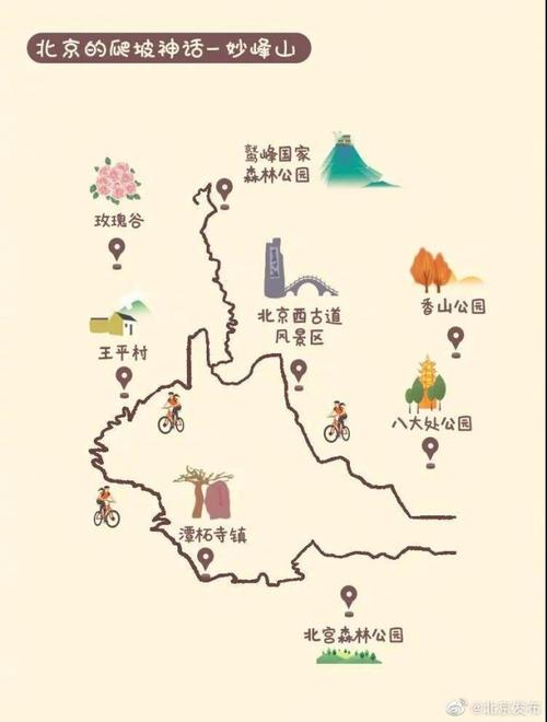 北京旅游线路名称设计?北京旅游经典线路?-第4张图片-诗丽旅游网 北京旅游线路名称设计?北京旅游经典线路?-第4张图片-诗丽旅游网