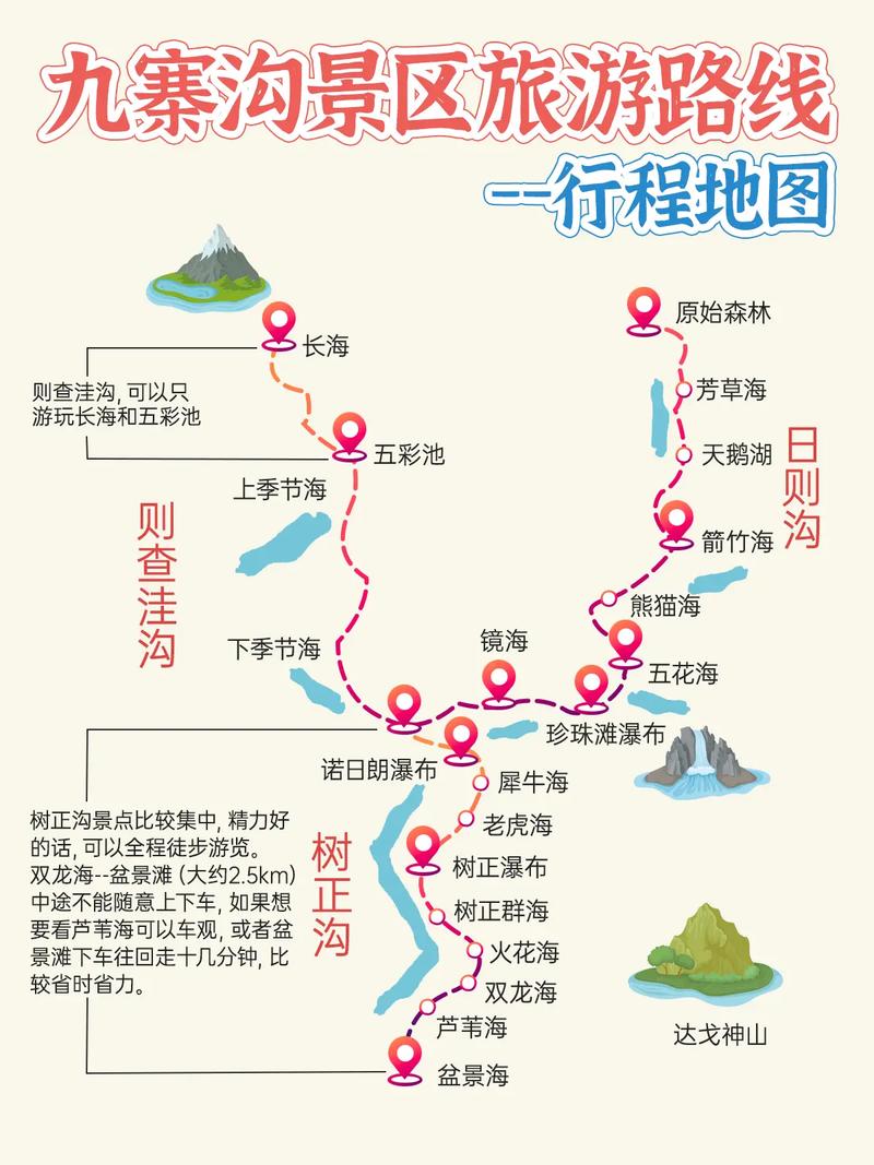 九寨沟自由行三日游精华攻略，九寨沟三日游路线-第1张图片-诗丽旅游网