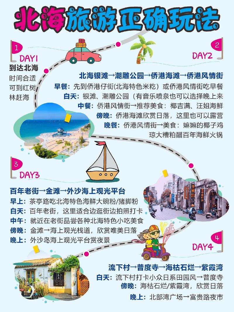 北海旅游线路设计方案?北海旅游项目的规划?-第2张图片-诗丽旅游网 北海旅游线路设计方案?北海旅游项目的规划?-第2张图片-诗丽旅游网