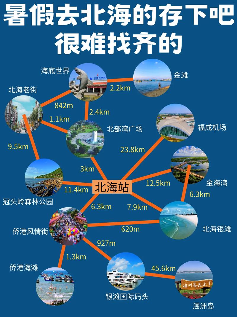 北海旅游线路设计方案?北海旅游项目的规划?-第5张图片-诗丽旅游网 北海旅游线路设计方案?北海旅游项目的规划?-第5张图片-诗丽旅游网