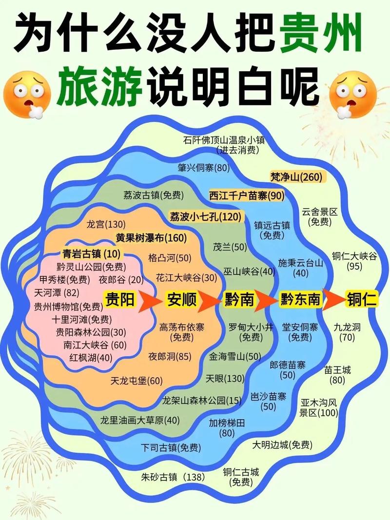 贵州黔东南旅游攻略路线最佳路线，黔东南旅游攻略路线图-第4张图片-诗丽旅游网