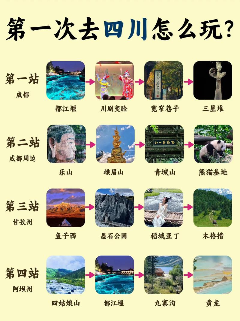 四川省内旅游线路设计方案最新,四川省的旅游路线?-第5张图片-诗丽旅游网 四川省内旅游线路设计方案最新,四川省的旅游路线?-第5张图片-诗丽旅游网