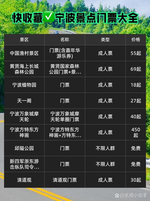 宁波旅游攻略冬天最佳路线，宁波冬季一日游？-第3张图片-诗丽旅游网