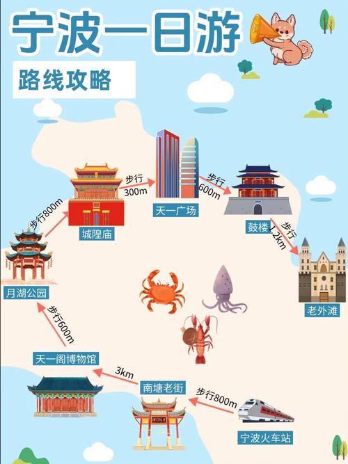 宁波旅游攻略冬天最佳路线，宁波冬季一日游？-第5张图片-诗丽旅游网