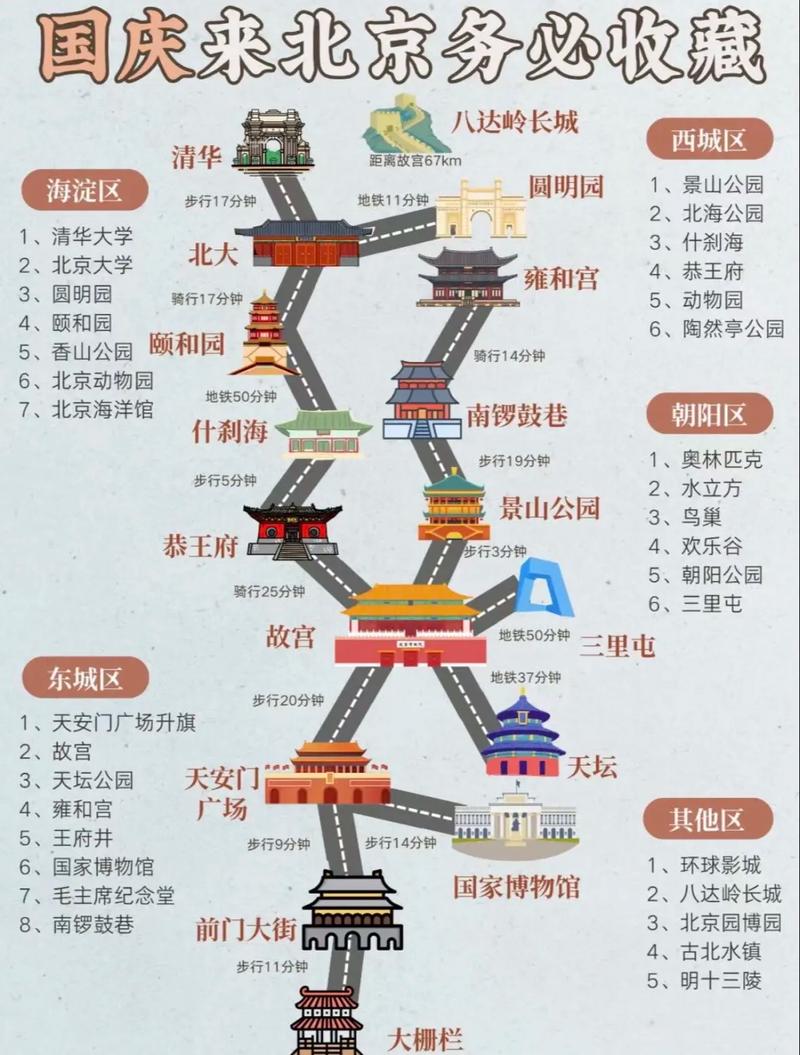 北京景点旅游攻略及路线?北京景点旅游攻略及路线推荐?-第5张图片-诗丽旅游网 北京景点旅游攻略及路线?北京景点旅游攻略及路线推荐?-第5张图片-诗丽旅游网