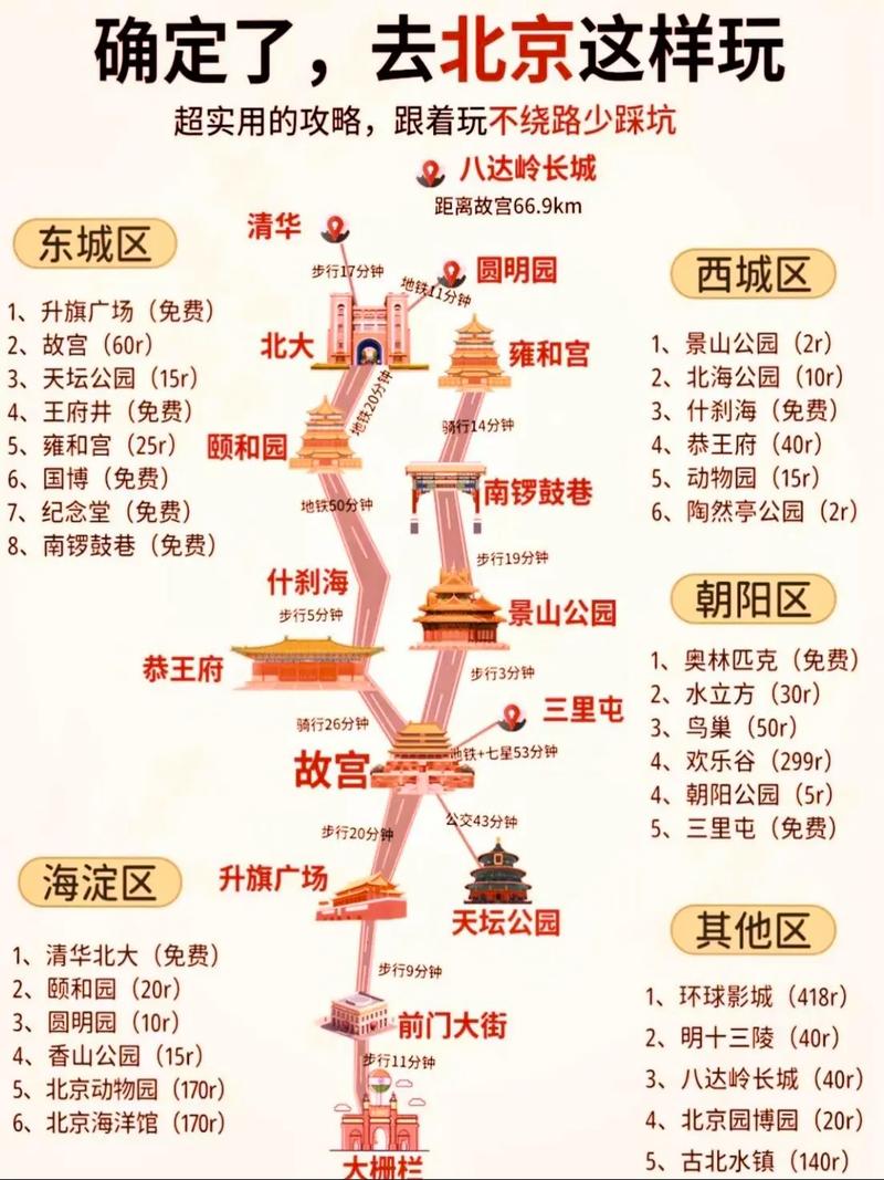 北京景点旅游攻略及路线?北京景点旅游攻略及路线推荐?-第6张图片-诗丽旅游网 北京景点旅游攻略及路线?北京景点旅游攻略及路线推荐?-第6张图片-诗丽旅游网